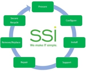 Fullcircleassetmanagement | SSI Tech
